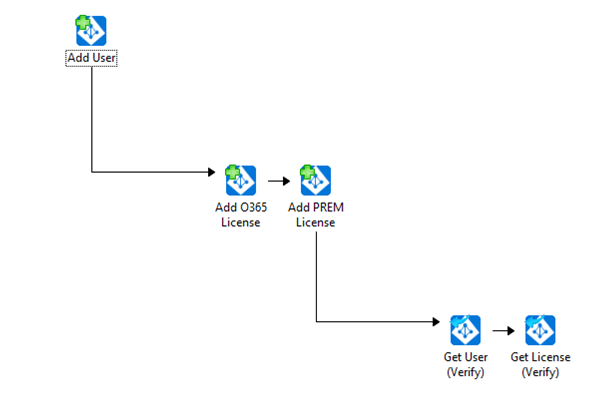 Azure Active Directory Integration Pack