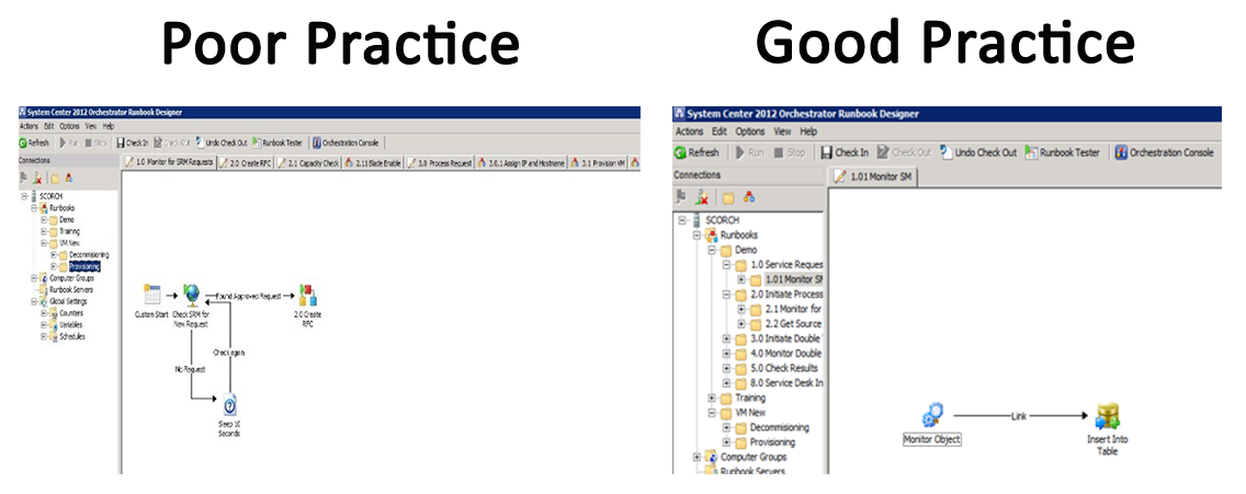 Good-practice-poor-practice Good practice and poor practice in runbook folder structures and layout