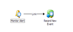 Monitor runbook example