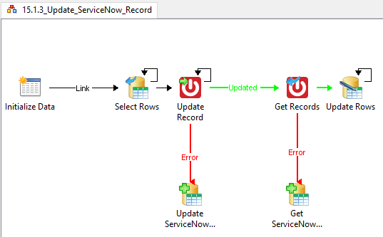 An example of a Graphical Runbook