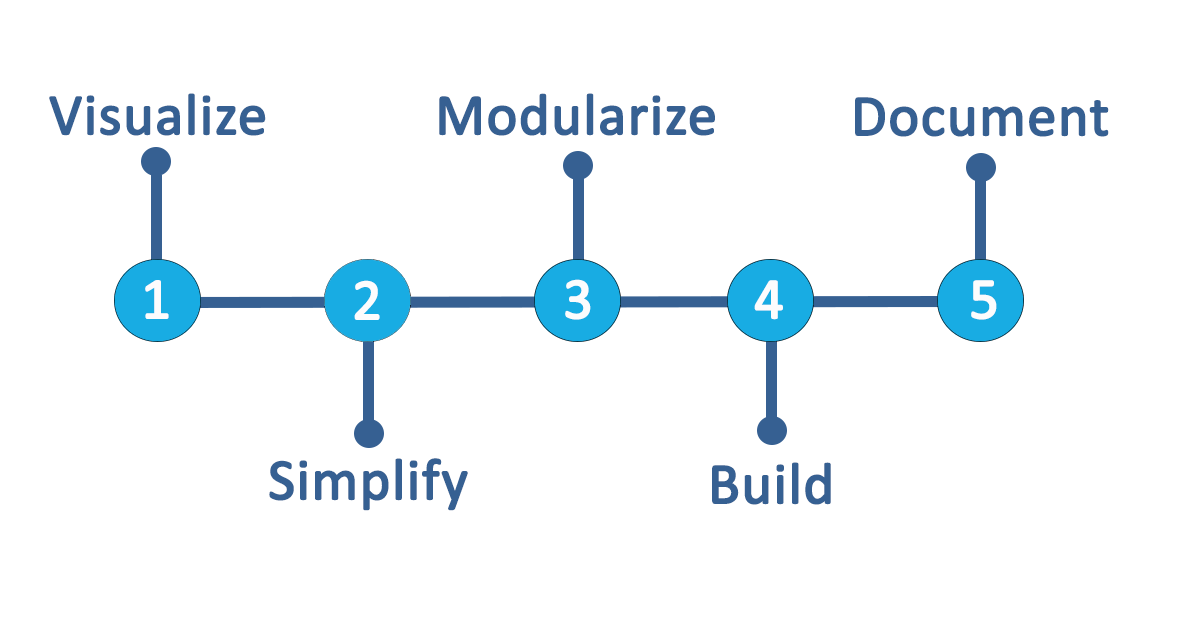 Scorch Kelverion Best Practice Approach copy Orchestrator Runbook Best Practices