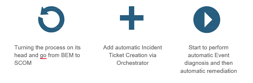 Ensure Runbook Extensibility Example