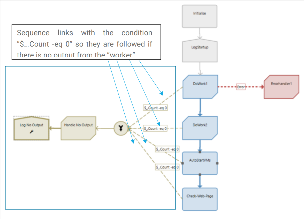 Azure Automation best practices sequence log Azure Automation best practices sequence log