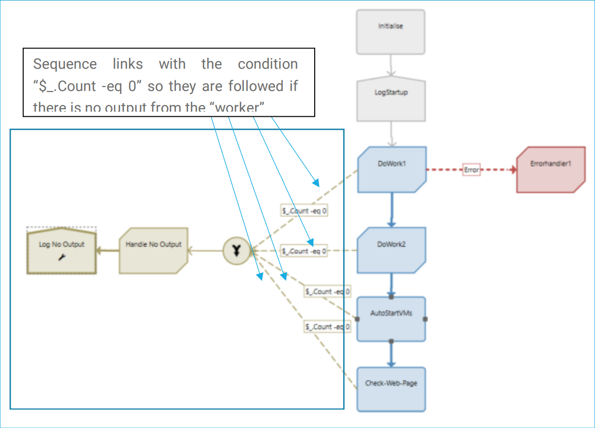 Azure Automation best practices sequence log