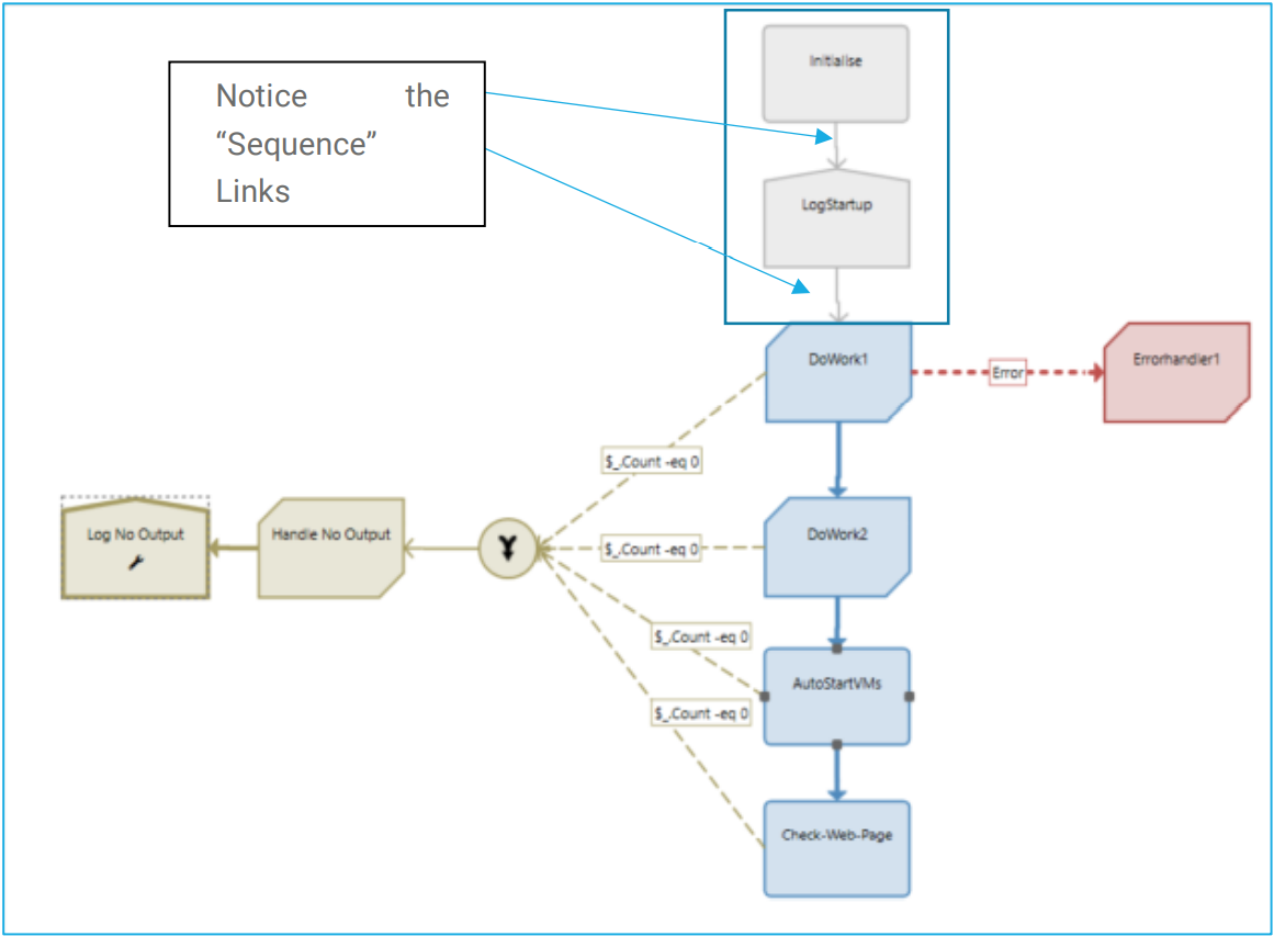 sequence_links_nooutput