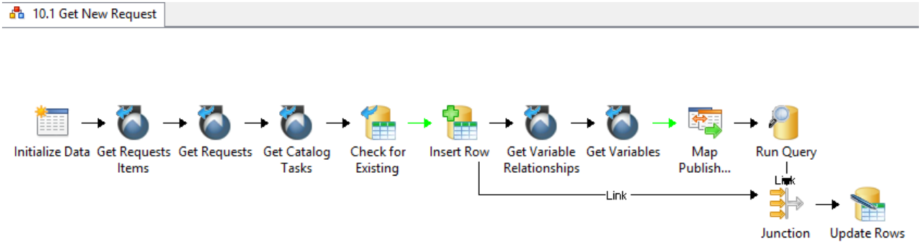 Integration Pack for ServiceNow - Kelverion