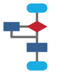 IT Automation